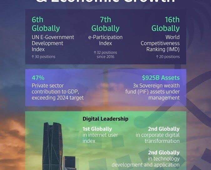 Digital Transformation in Saudi Arabia 1 Digital Transformation in Saudi Arabia 1