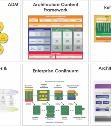 Enterprise Architecture 1