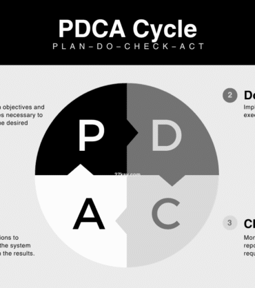 ISO 27001 Requirements 1