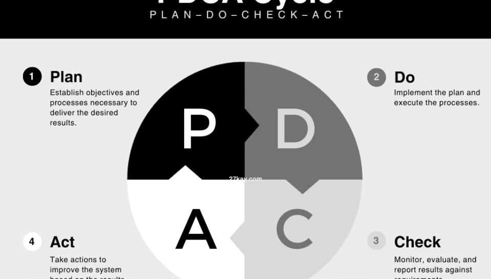 ISO 27001 Requirements 1 ISO 27001 Requirements 1